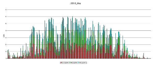 day 2010