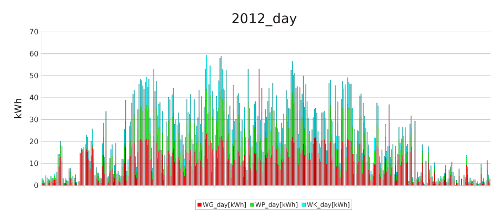 day 2012