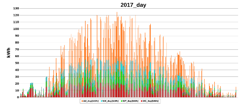day 2017