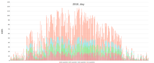 day 2018