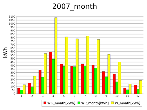 month 2007