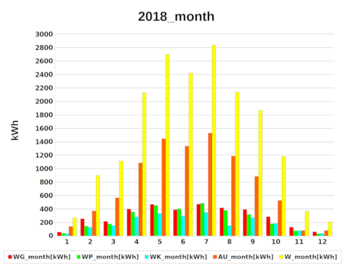 month 2018