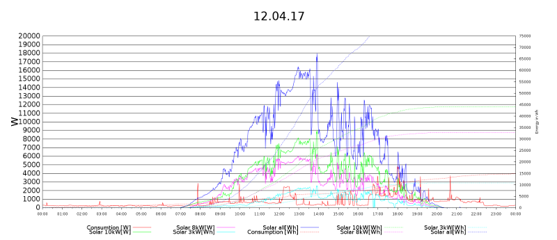 gnuplot