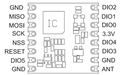 lora breakout