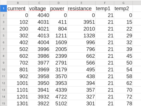 iv curve data iv curve data
