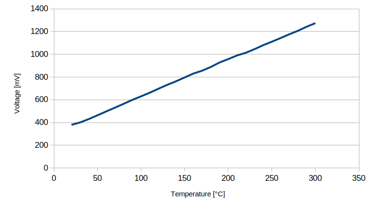 diagram temp voltage