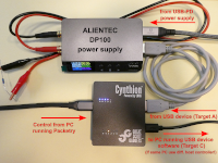 USB