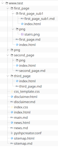 directory structure after