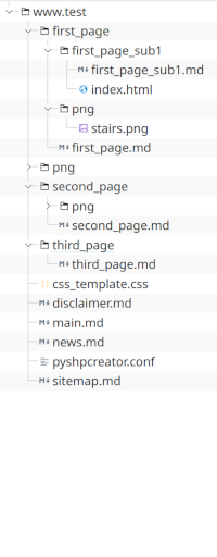 directory structure before