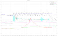 beaglebone heating diagram