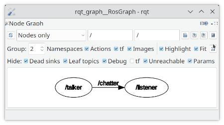 graph