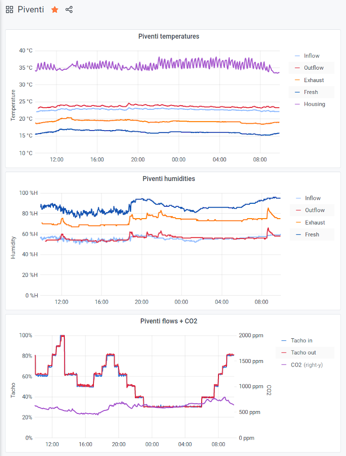 grafana dashboard