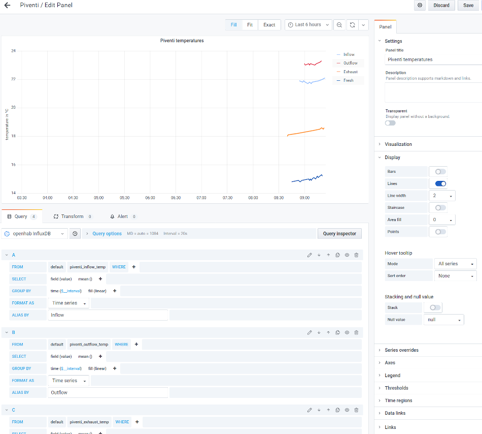 Config grafana datasource