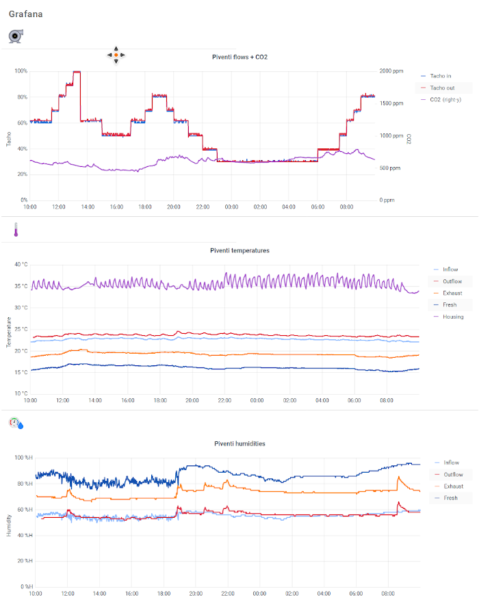 grafana in sitemap