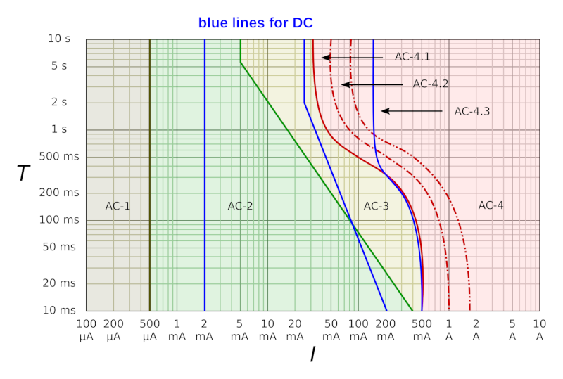 electric<em>shock</em>graph