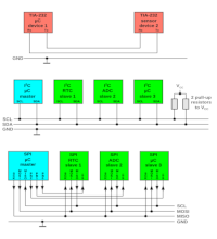 sensors 2 bus