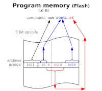 machine code