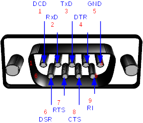 EIA232 Stecker DB9