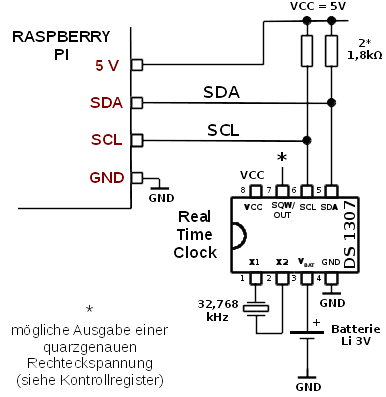 I²C DS1307