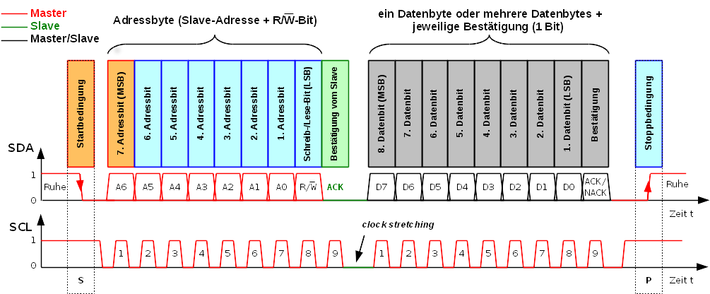 I²C Protokoll 1