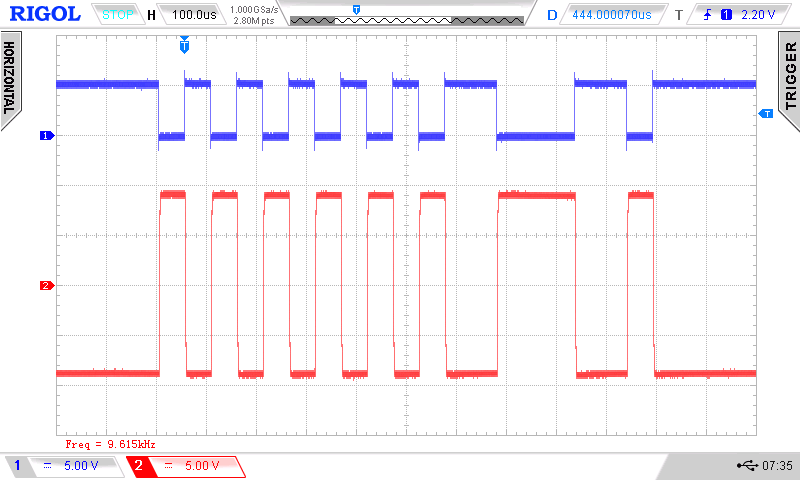 RS232 signal