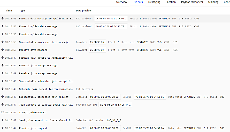 ttn live data